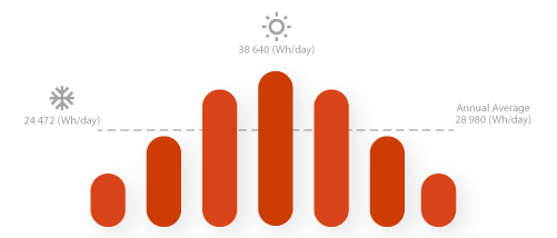 grafico 6440w