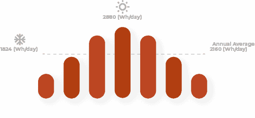 grafico 490w