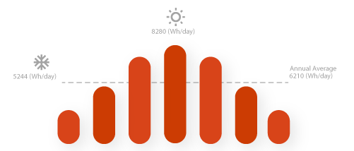 grafico 1380w