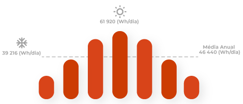 grafico 960w