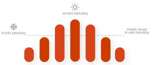 grafico 960w