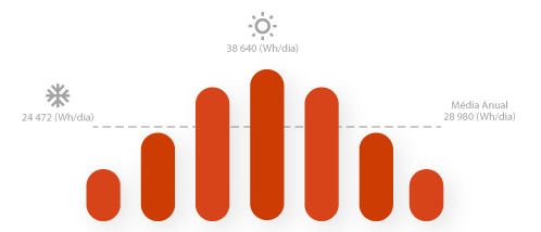 grafico 6300w