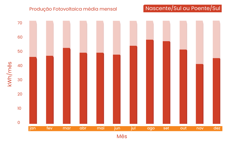 grafico 460w