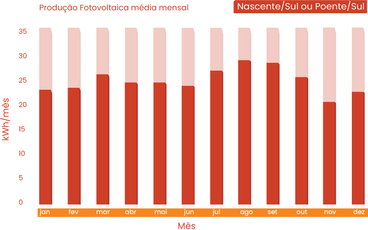 grafico 460w