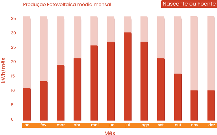 grafico 460w