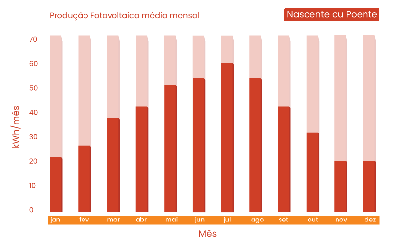 grafico 460w