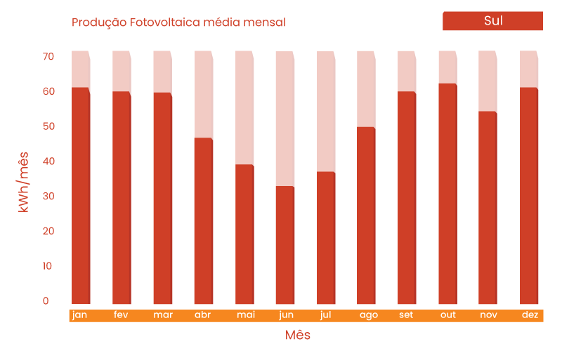 grafico 460w