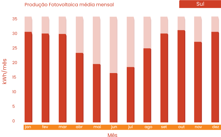 grafico 460w