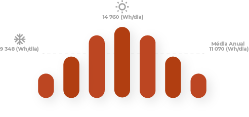 grafico 2430w