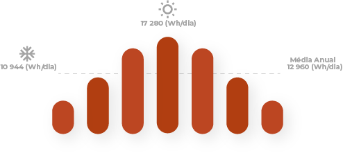 Grafico 2880w