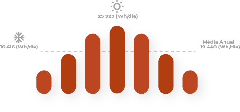 grafico 1365w