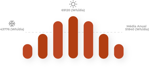 grafico 11520w