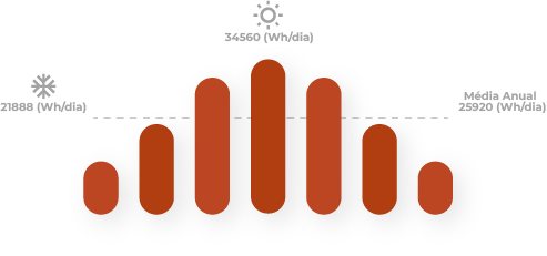 grafico 5760w