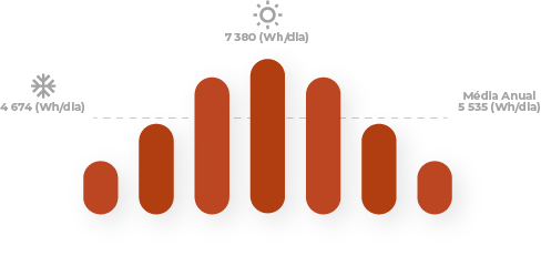 grafico 1365w