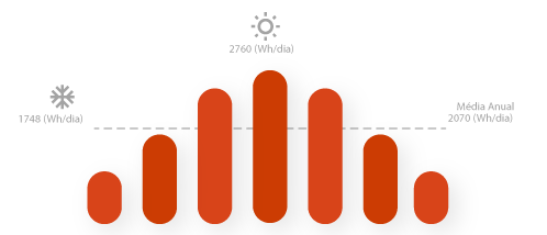 grafico 460w