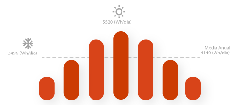 grafico 920w